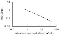 FISH CYCLIC ADENOSINE MONOPHOSPHATE ELISA KIT,96T