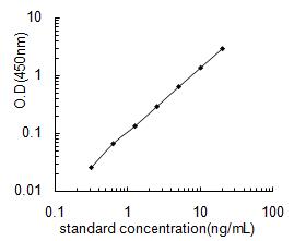 HUMAN CLEC2D ELISA KIT - 96T